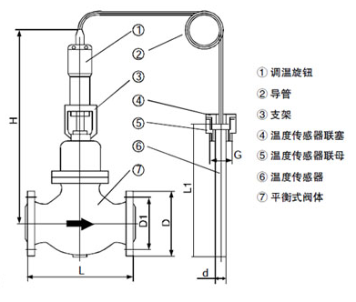 自力式溫度調節閥原理圖